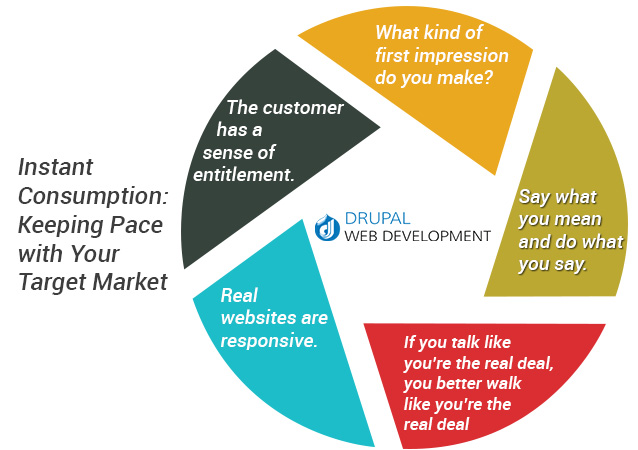 Instant-Consumption-Keeping-Pace-with-Your-Target-Market